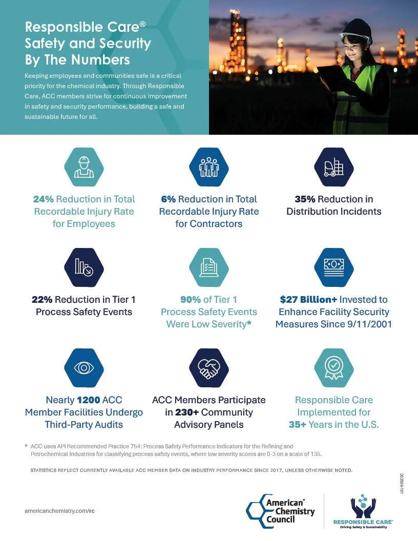 Responsible Care&reg; Safety and Security By The Numbers