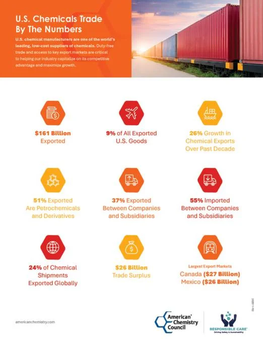 U.S. Chemicals Trade by the Numbers
